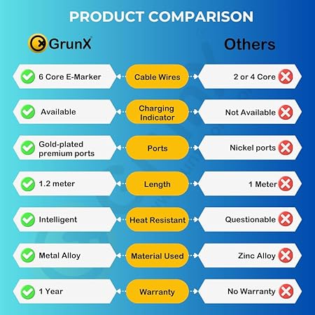 65W 4-in-1 Charging Cable – Fast Charge | Type-C, Lightning, Thunderbolt | Sleek & Durable