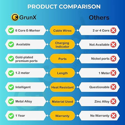 65W 4-in-1 Charging Cable – Fast Charge | Type-C, Lightning, Thunderbolt | Sleek & Durable