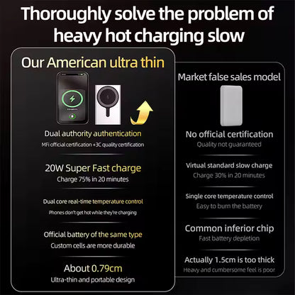 MagSafe-Compatible 10,000mAh Power Bank – 22.5W Fast Charging | Strong Magnetic Hold | Sleek Silver Finish | For iPhone X & Newer