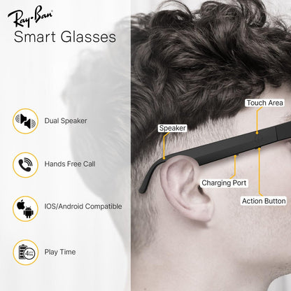 Ray-Ban Smart Glasses with Wireless Bluetooth | Hands-Free Calling | Open Ear Music | Sport Headset | Intelligent Eyewear | Easy Connectivity| Black